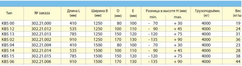 мостик Altec размеры