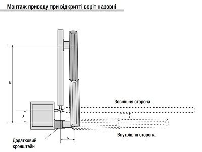 открытие наружу открытие наружу